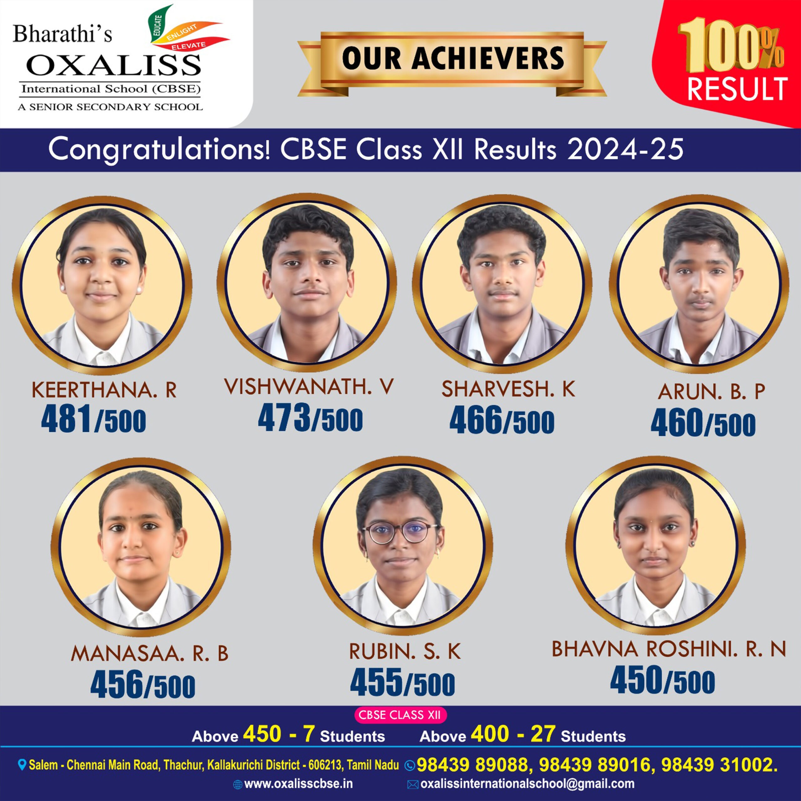 12th Achievers